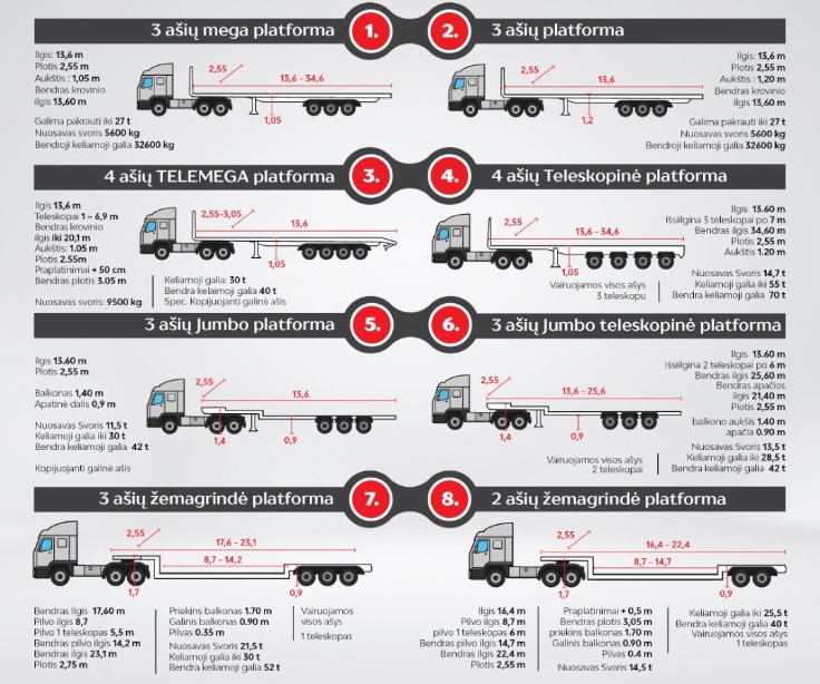 Techninė platformų schema su tiksliais matmenimis